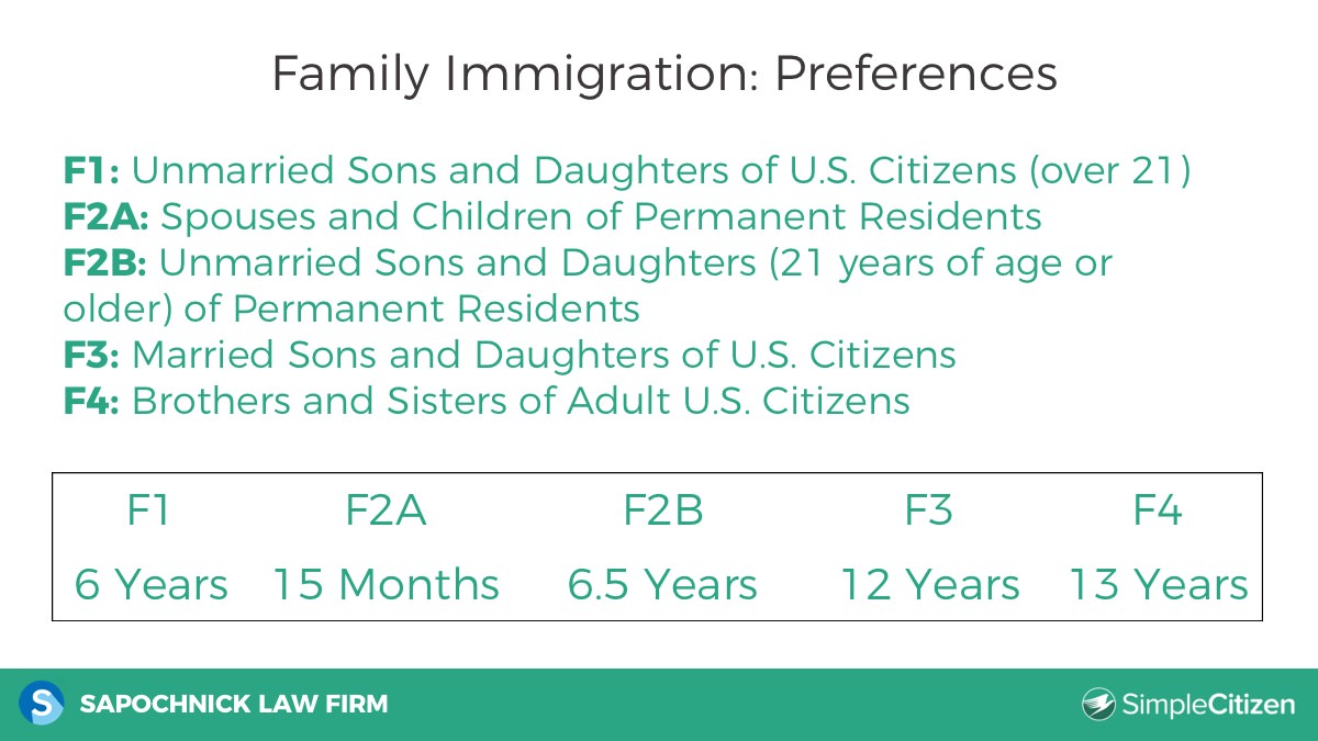 how to apply for a green card with attorney jacob sapochnick